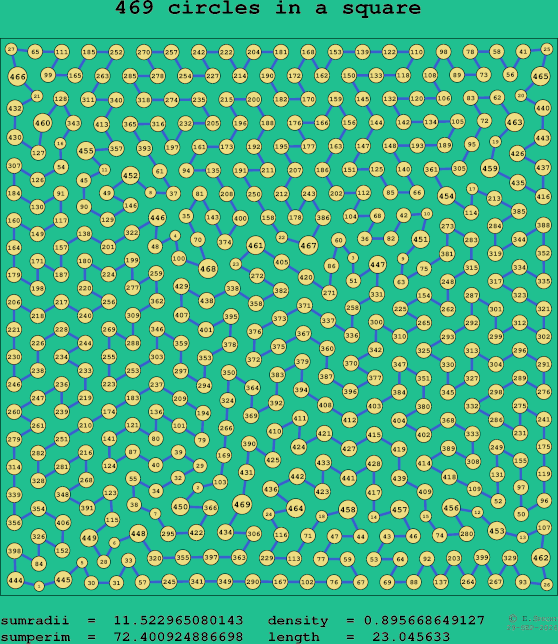 469 circles in a square
