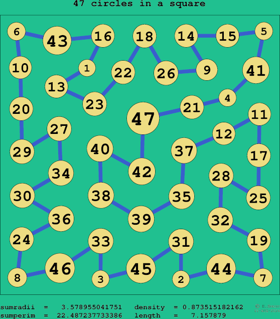47 circles in a square