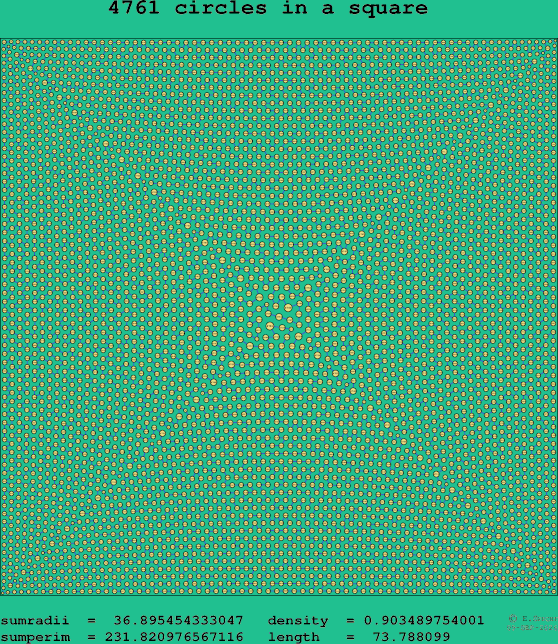 4761 circles in a square