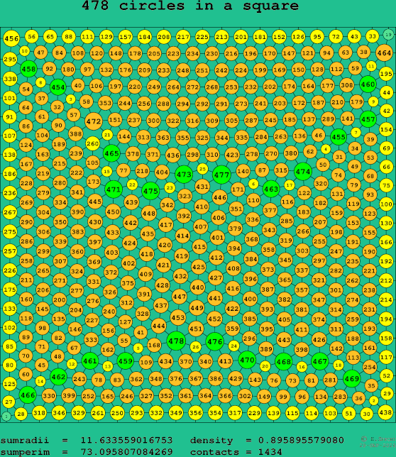 478 circles in a square