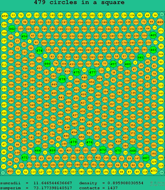 479 circles in a square