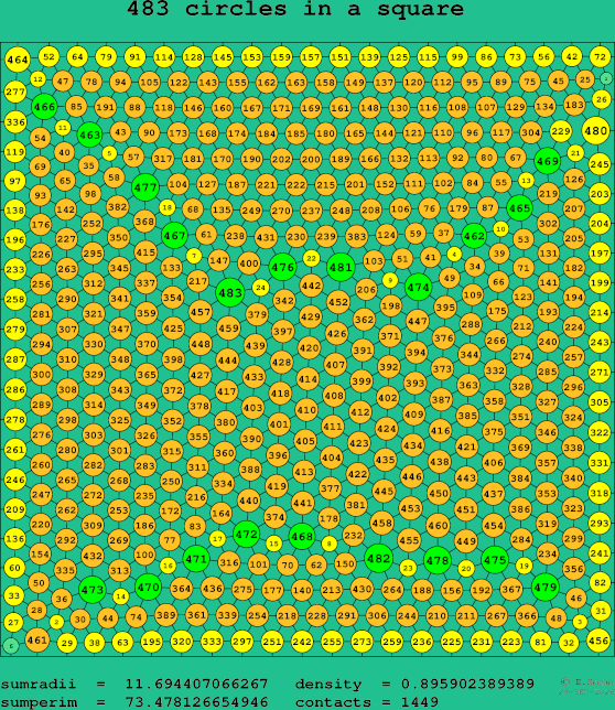 483 circles in a square