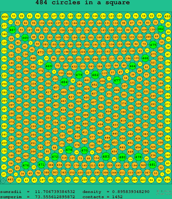 484 circles in a square