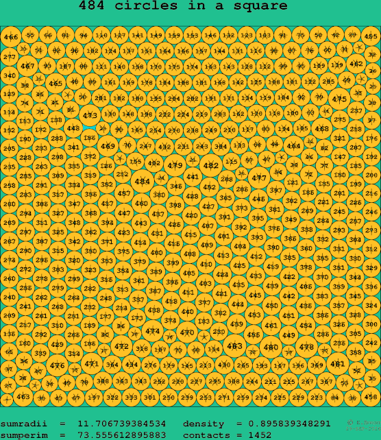 484 circles in a square