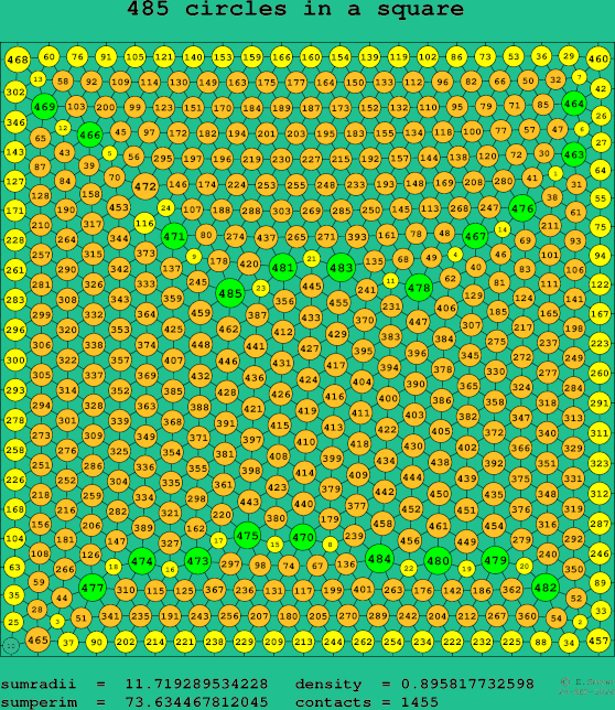 485 circles in a square