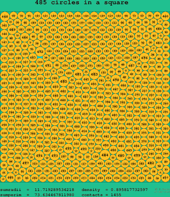 485 circles in a square
