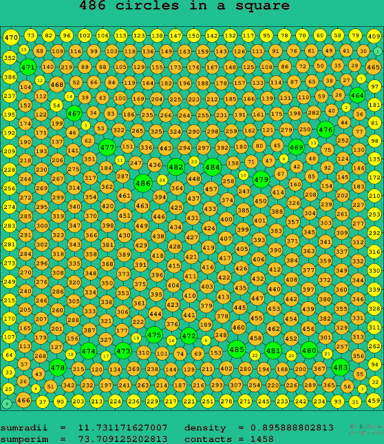 486 circles in a square