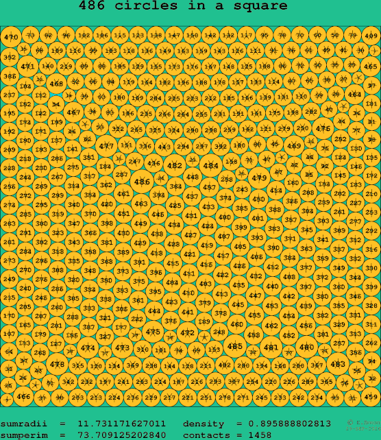 486 circles in a square