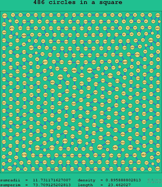 486 circles in a square