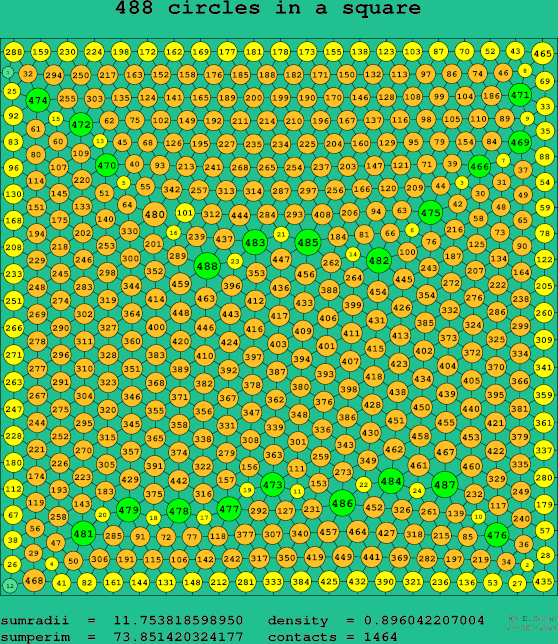 488 circles in a square