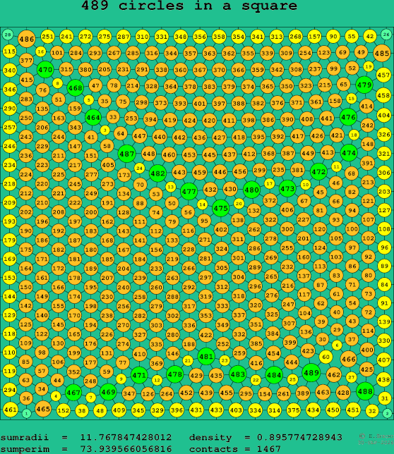 489 circles in a square