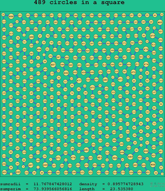 489 circles in a square
