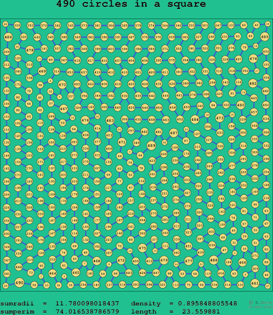 490 circles in a square