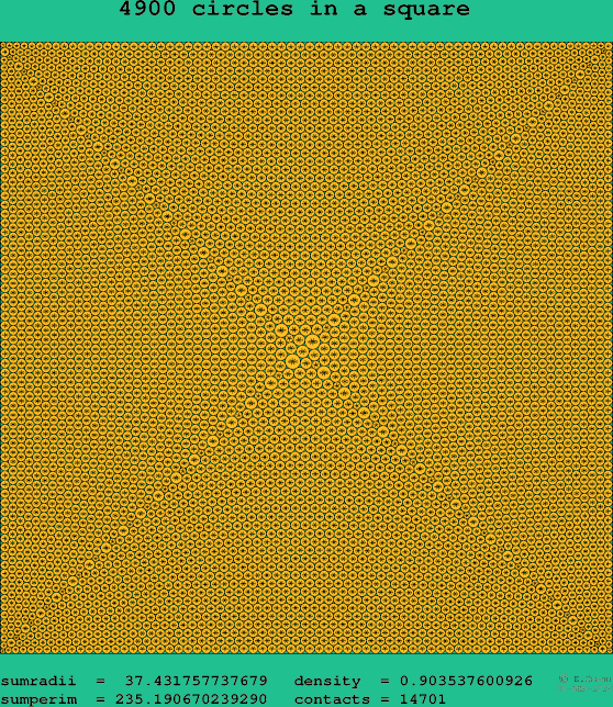 4900 circles in a square