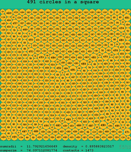 491 circles in a square
