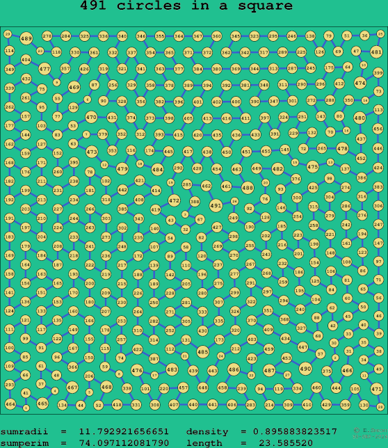 491 circles in a square