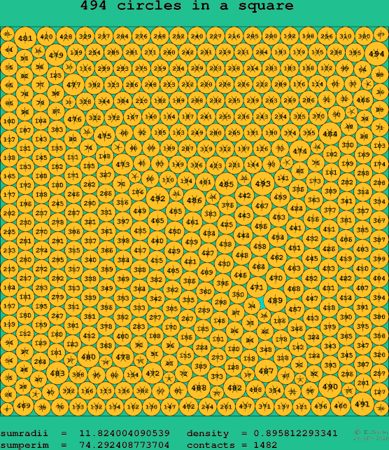 494 circles in a square