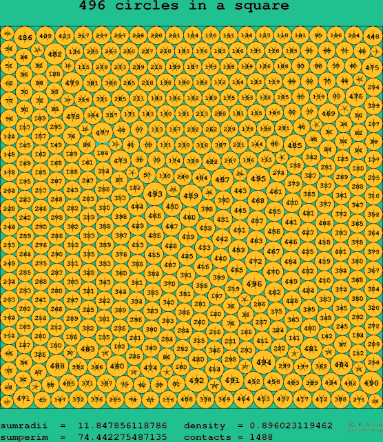 496 circles in a square