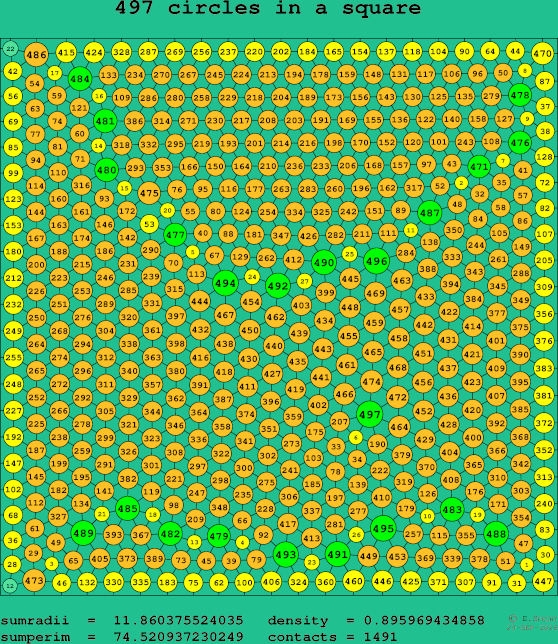 497 circles in a square