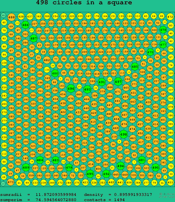 498 circles in a square