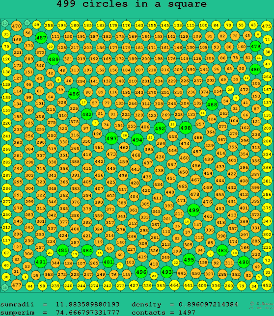 499 circles in a square