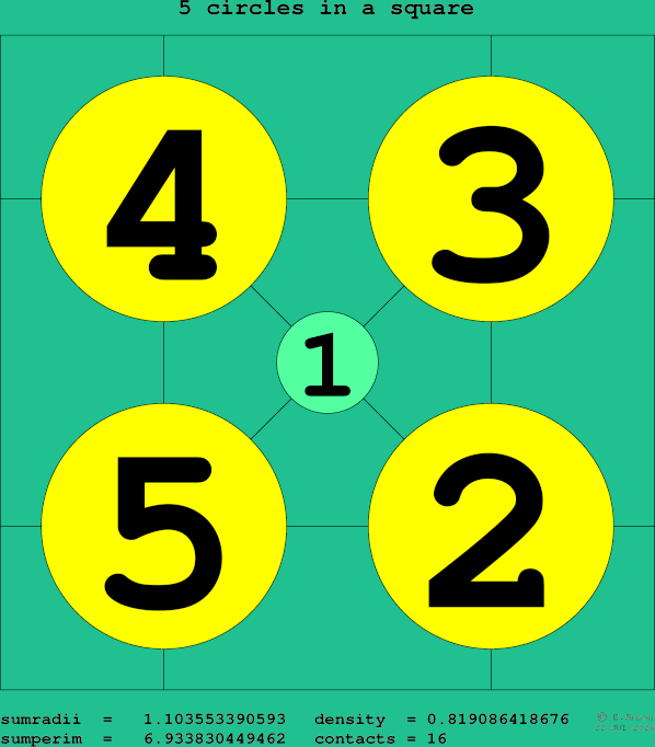 5 circles in a square