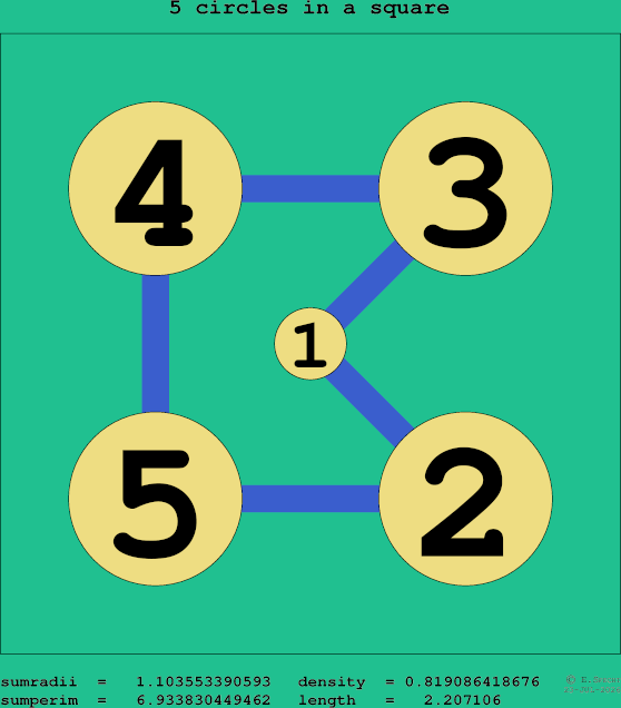 5 circles in a square