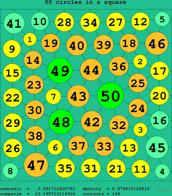 50 circles in a square