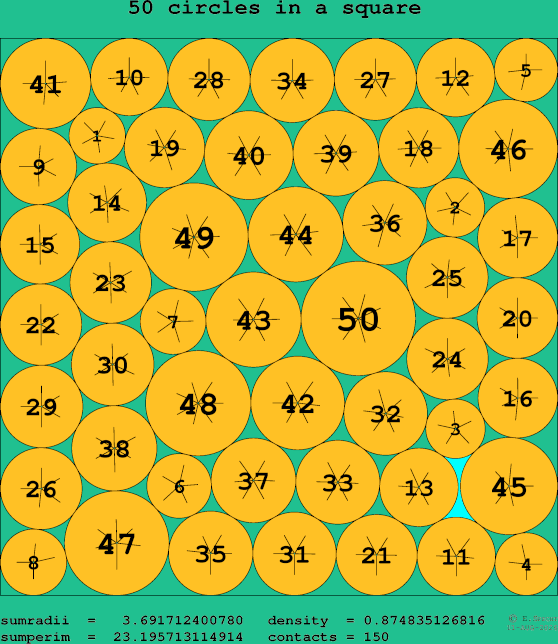 50 circles in a square