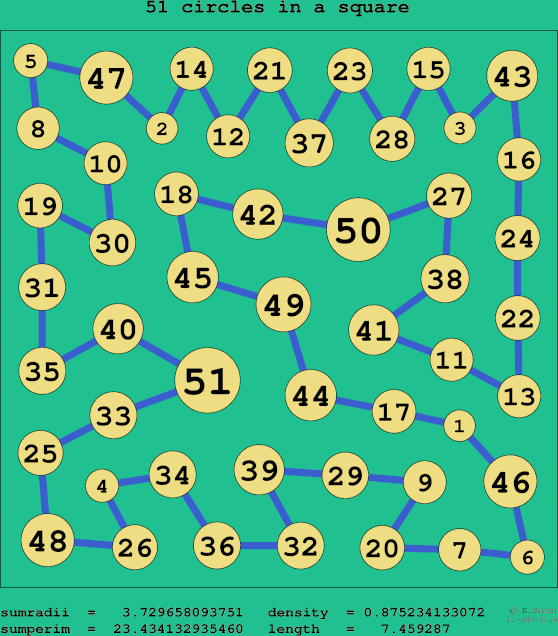 51 circles in a square