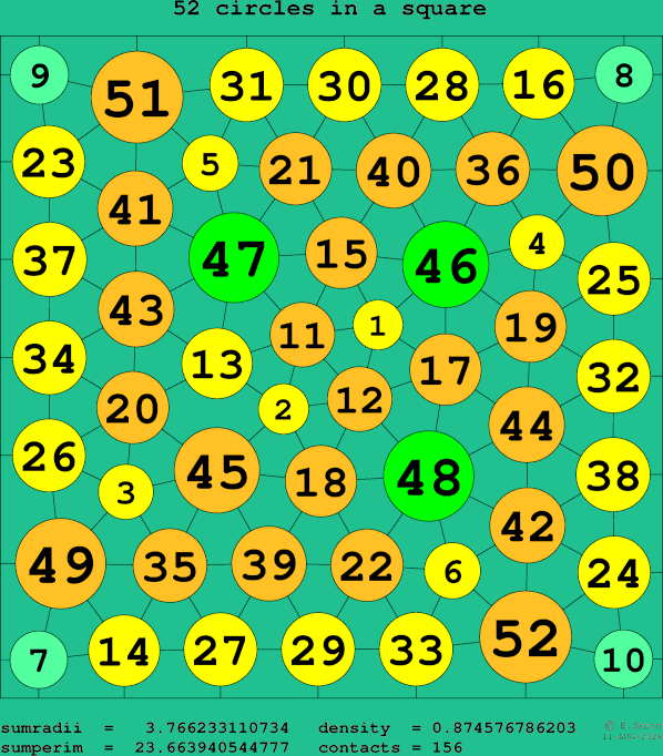 52 circles in a square
