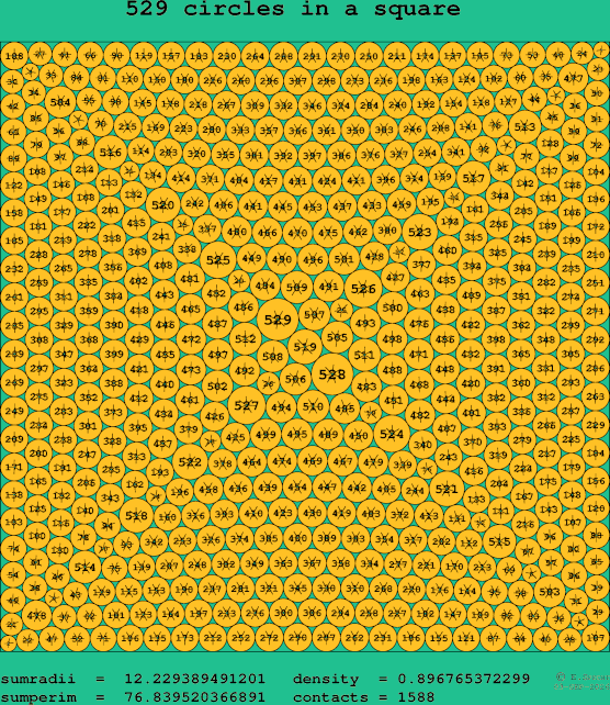 529 circles in a square