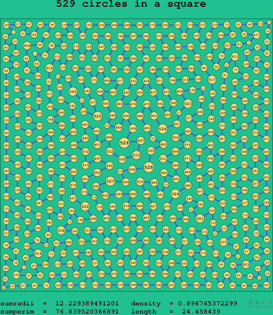 529 circles in a square