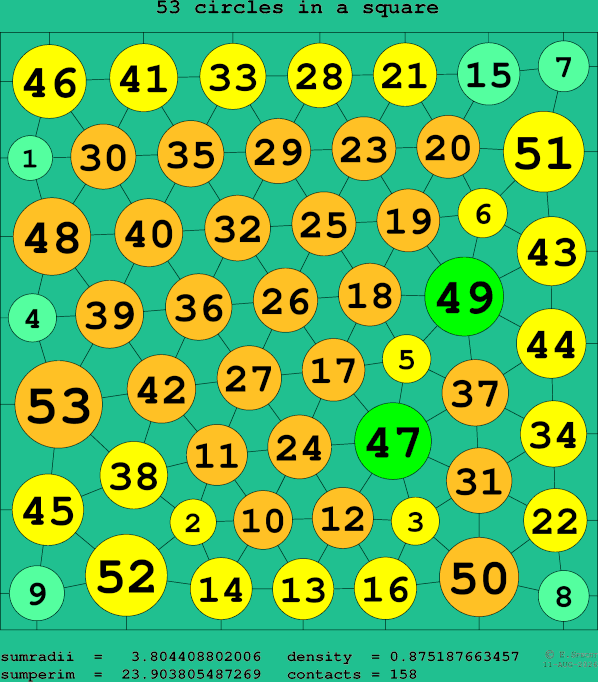 53 circles in a square