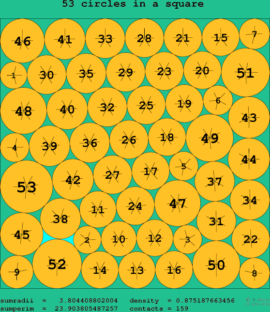 53 circles in a square