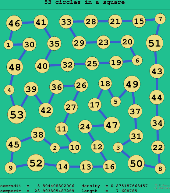 53 circles in a square
