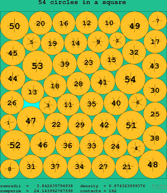 54 circles in a square