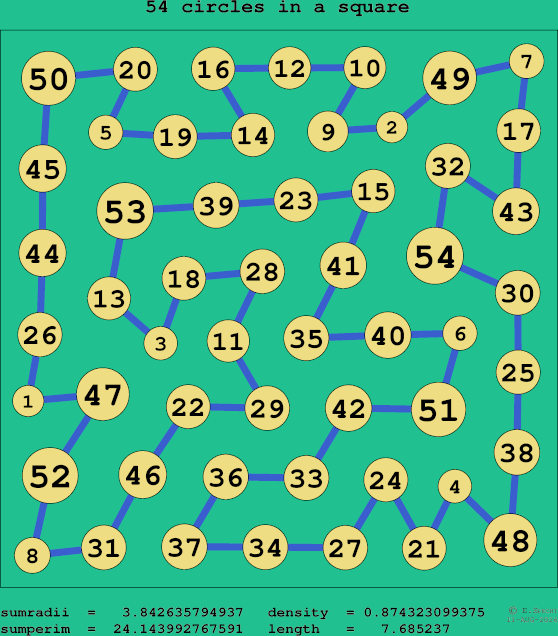 54 circles in a square