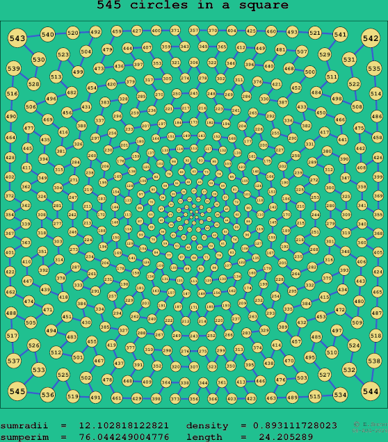 545 circles in a square