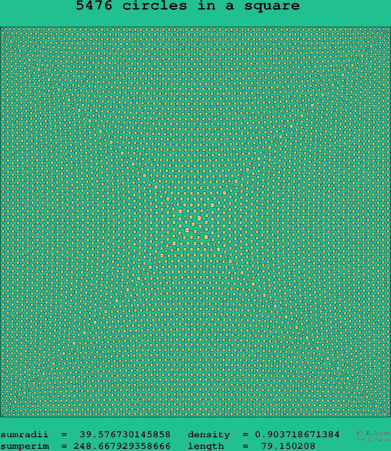 5476 circles in a square