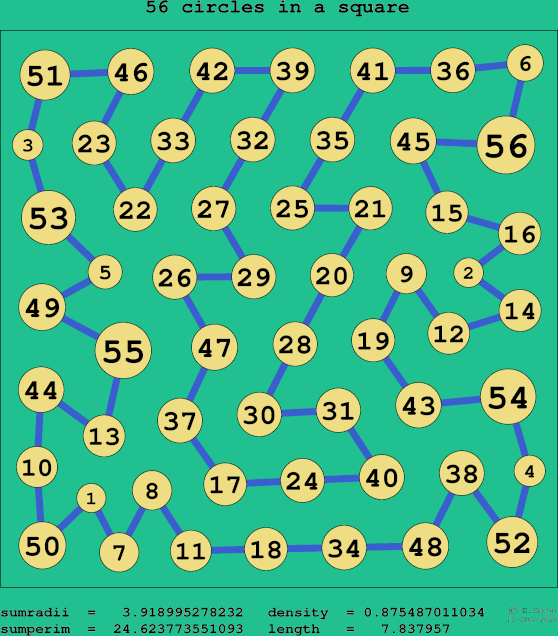56 circles in a square