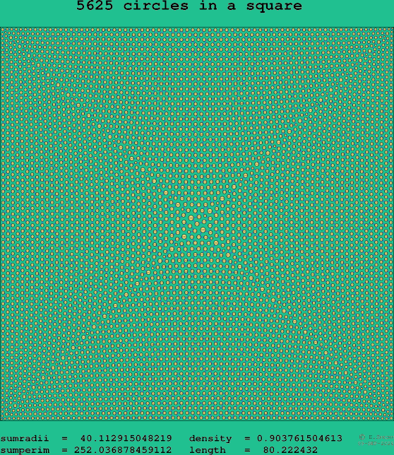 5625 circles in a square
