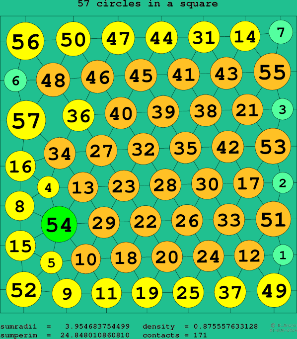 57 circles in a square
