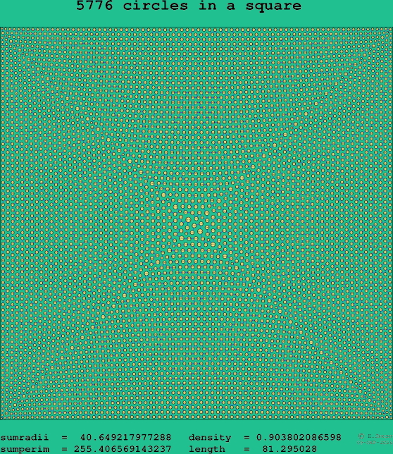 5776 circles in a square