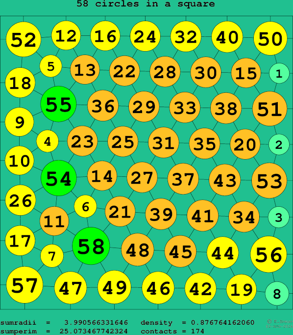 58 circles in a square