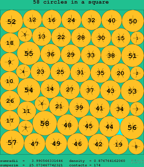 58 circles in a square