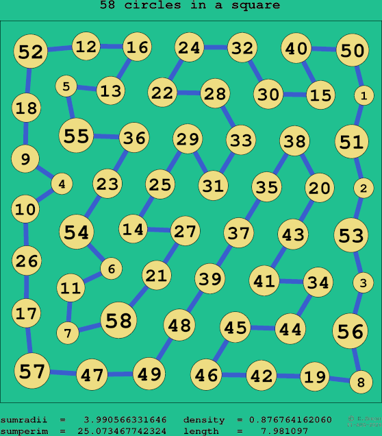 58 circles in a square