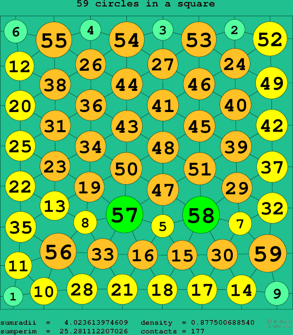59 circles in a square