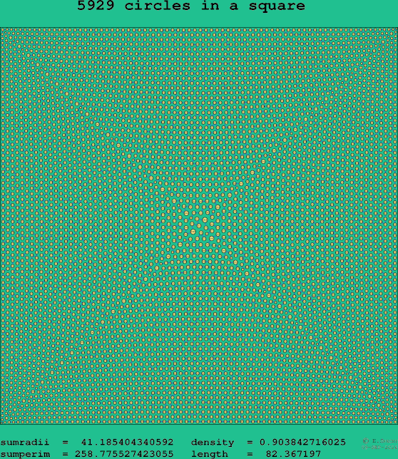 5929 circles in a square