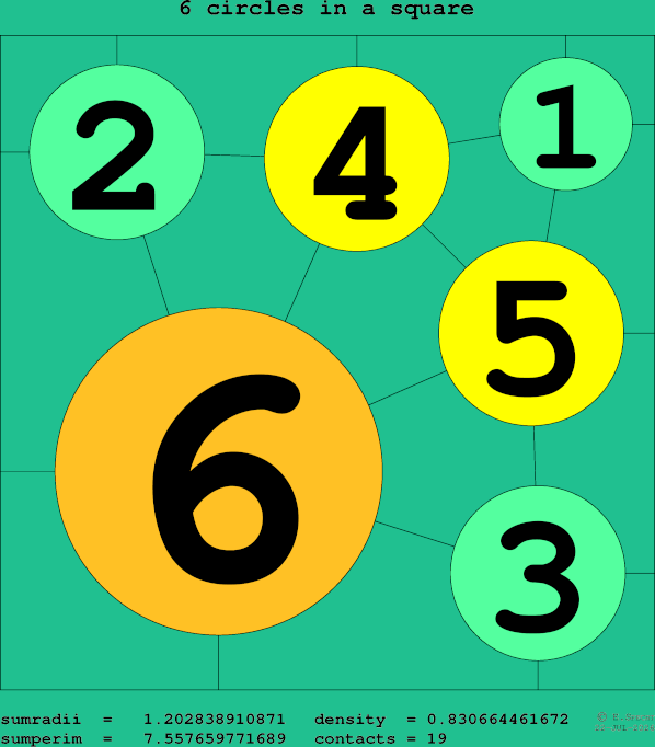 6 circles in a square